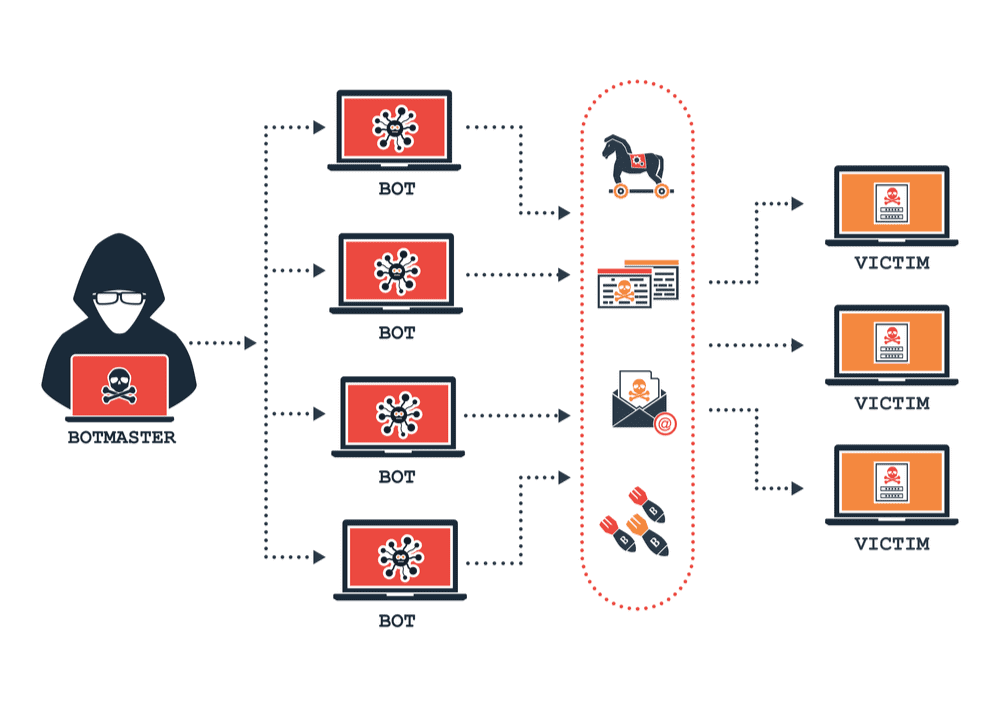 Stopping DDOS Attack for MoversUnion.com