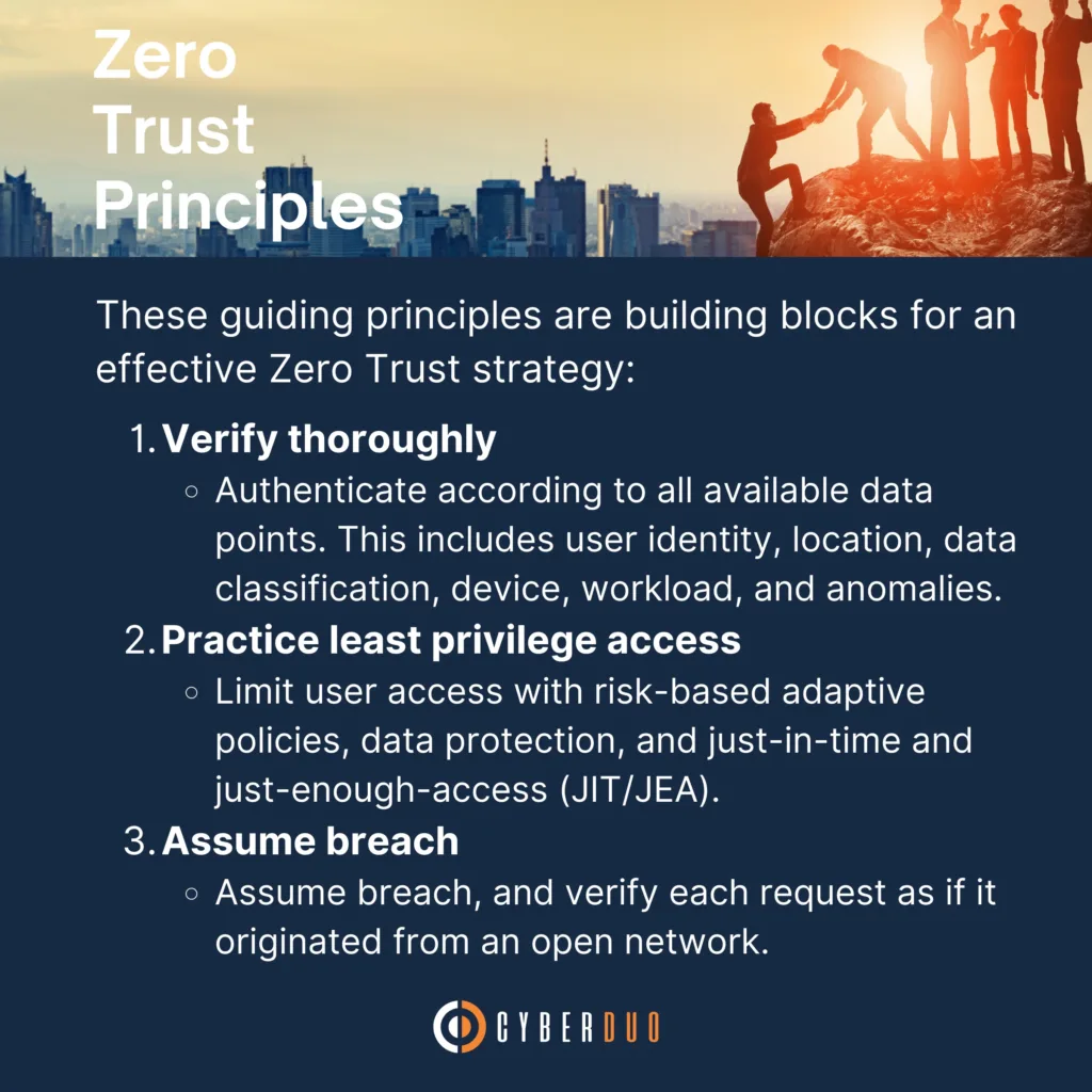 Security for the Hybrid Workforce: Zero Trust Principles