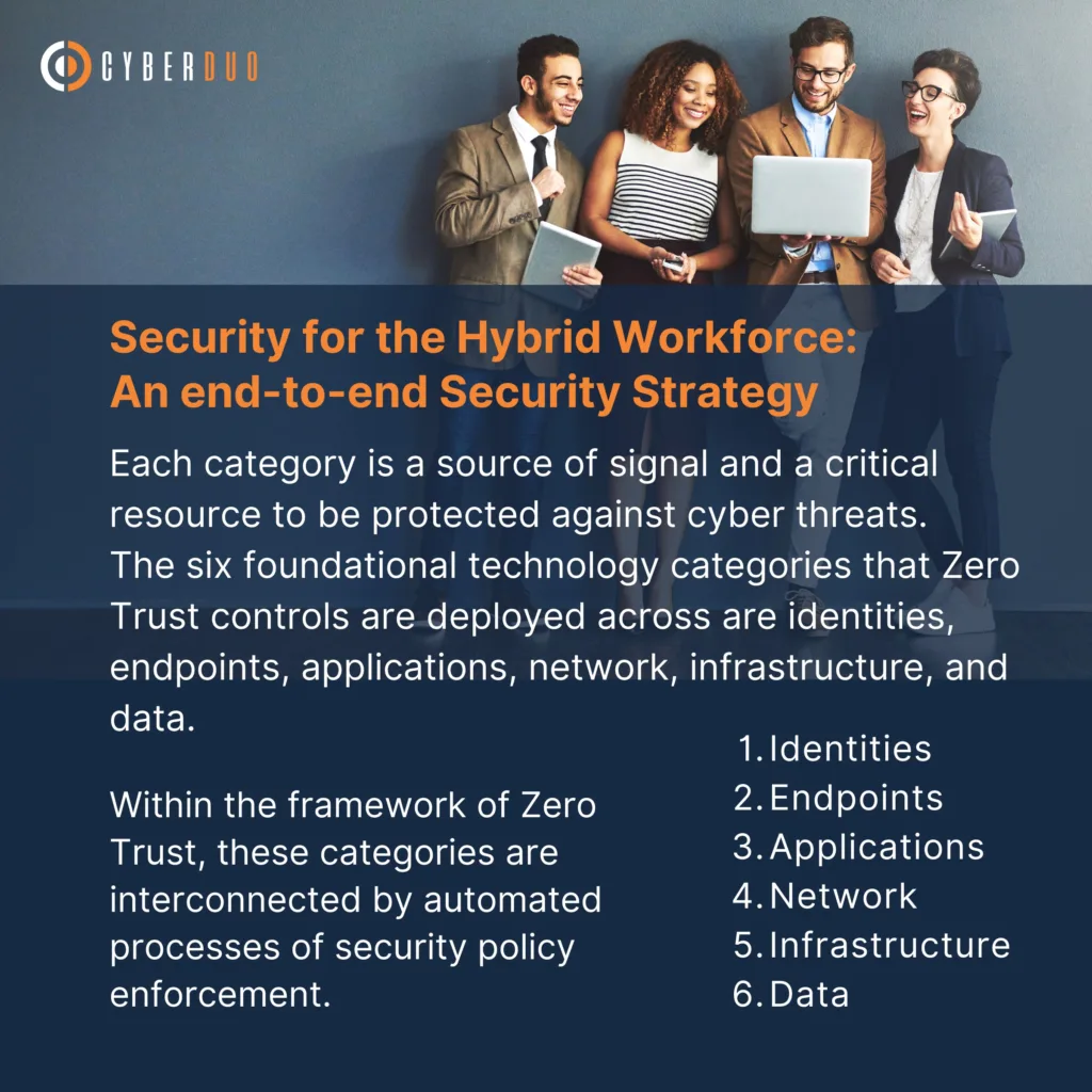 Security for the Hybrid Workforce: An end-to-end Security Strategy